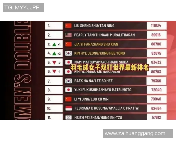 羽毛球世界排名最新变化及赛事分析