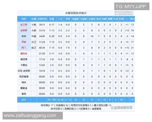 球员交易评分出炉:是高光还是低迷? 球员交易评分出炉:是高光还是低迷?