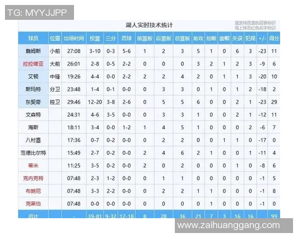 技术统计：湖人近5场表现一览